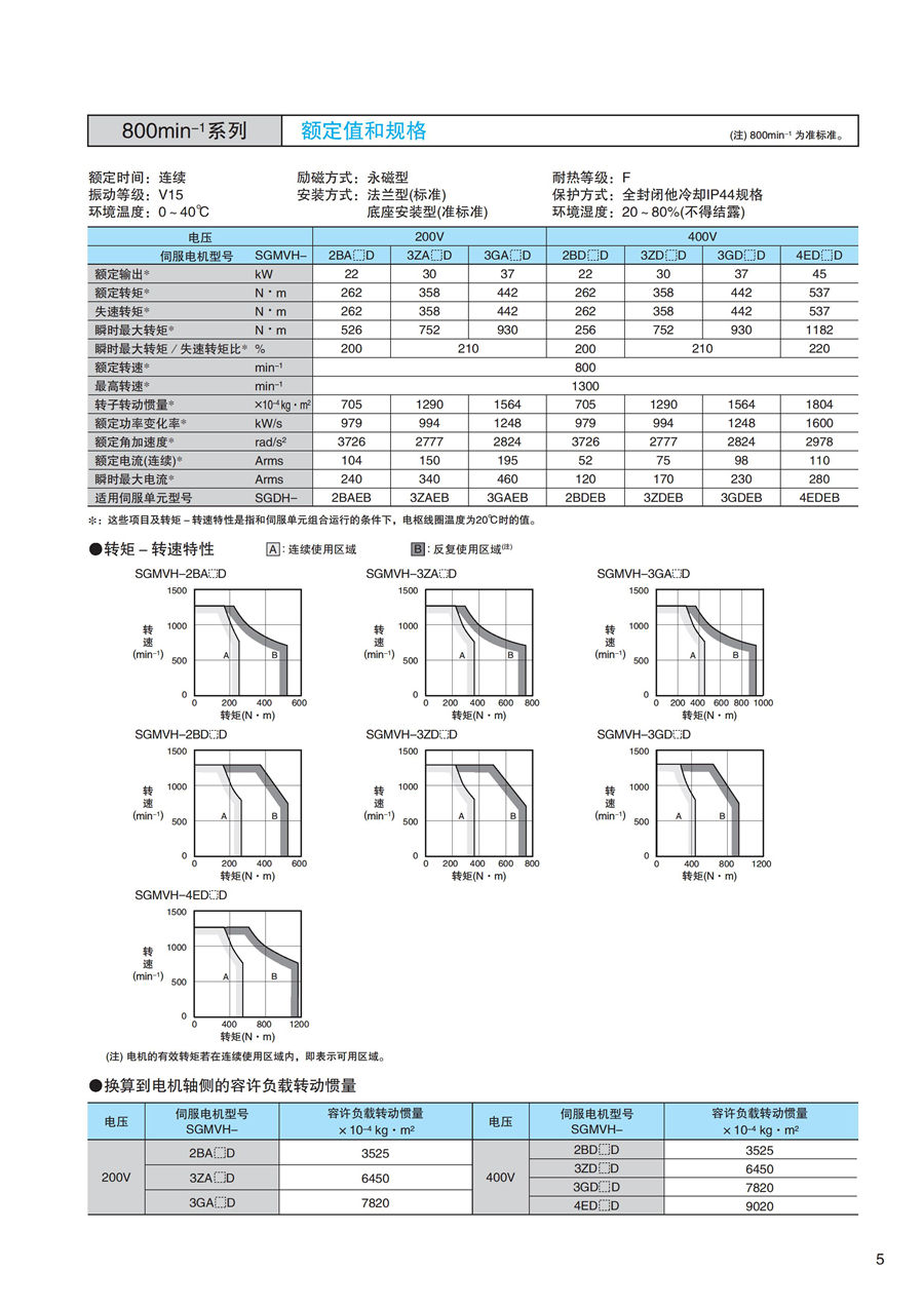 東元F系列標準電機